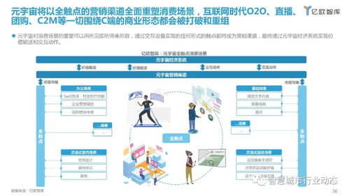 元宇宙产业全景 应用场景、领军企业及移动端开发销售新机遇